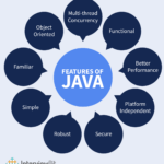 Java_Features